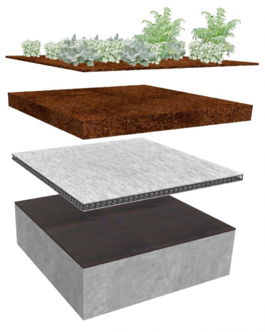 Dachbegrünung Drainage